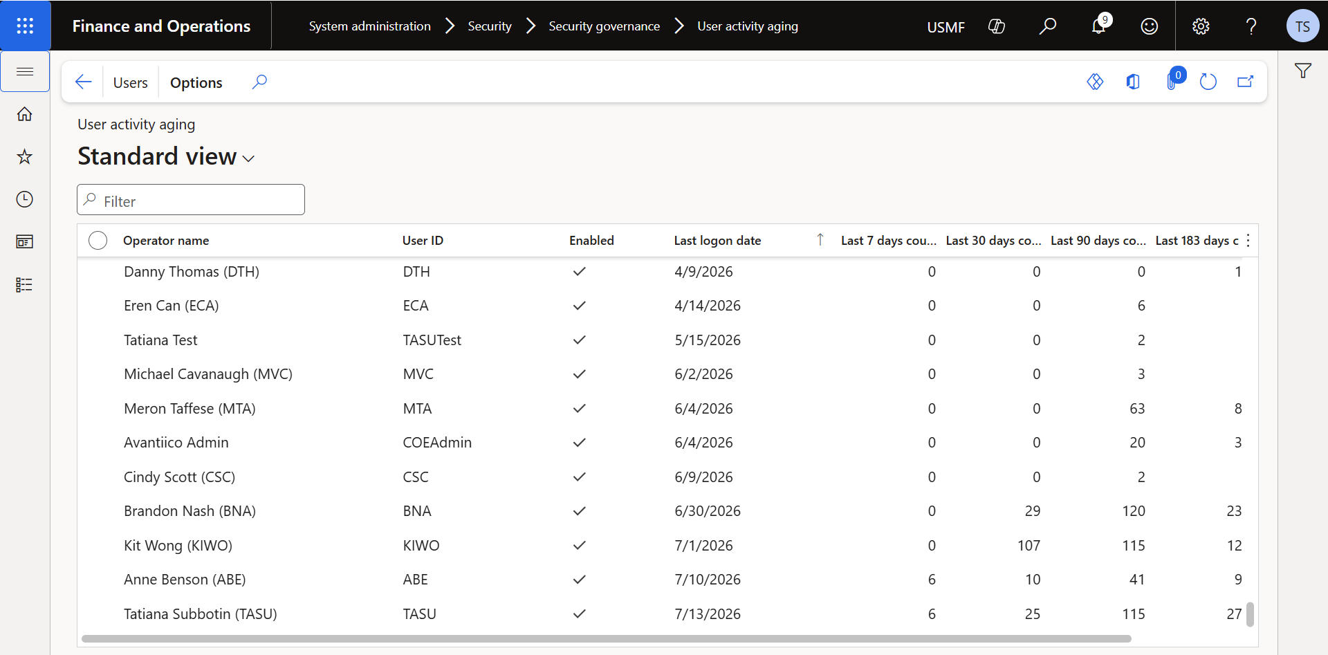 User activity aging report listing operator name, User ID, Enabled status, last logon date, and activity counts for the last 7, 30, 90, and 183 days.