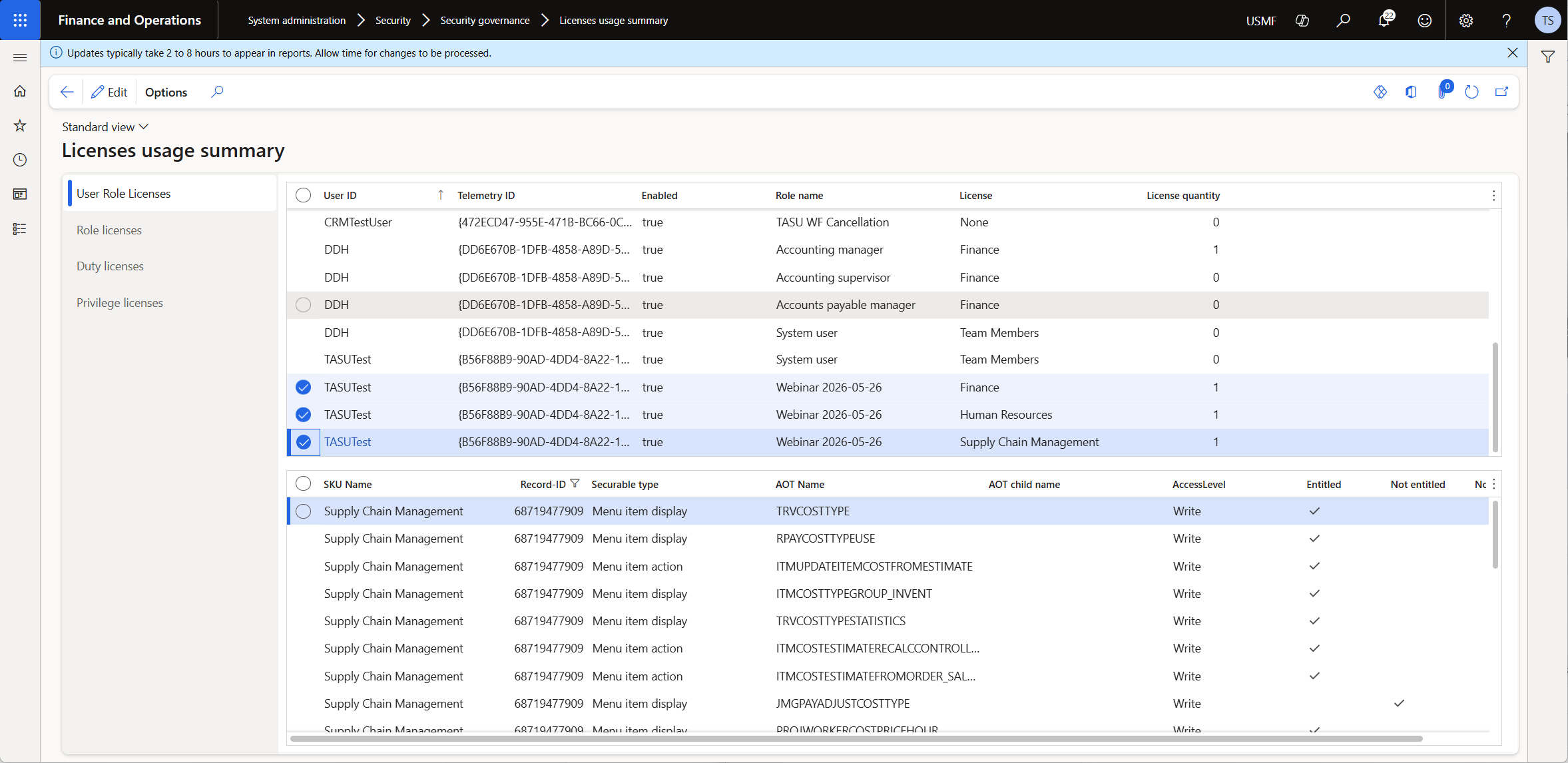 License usage summary report, User Role Licenses tab, showing a demo role requiring three licenses: Finance, Human Resources, and Supply Chain Management.