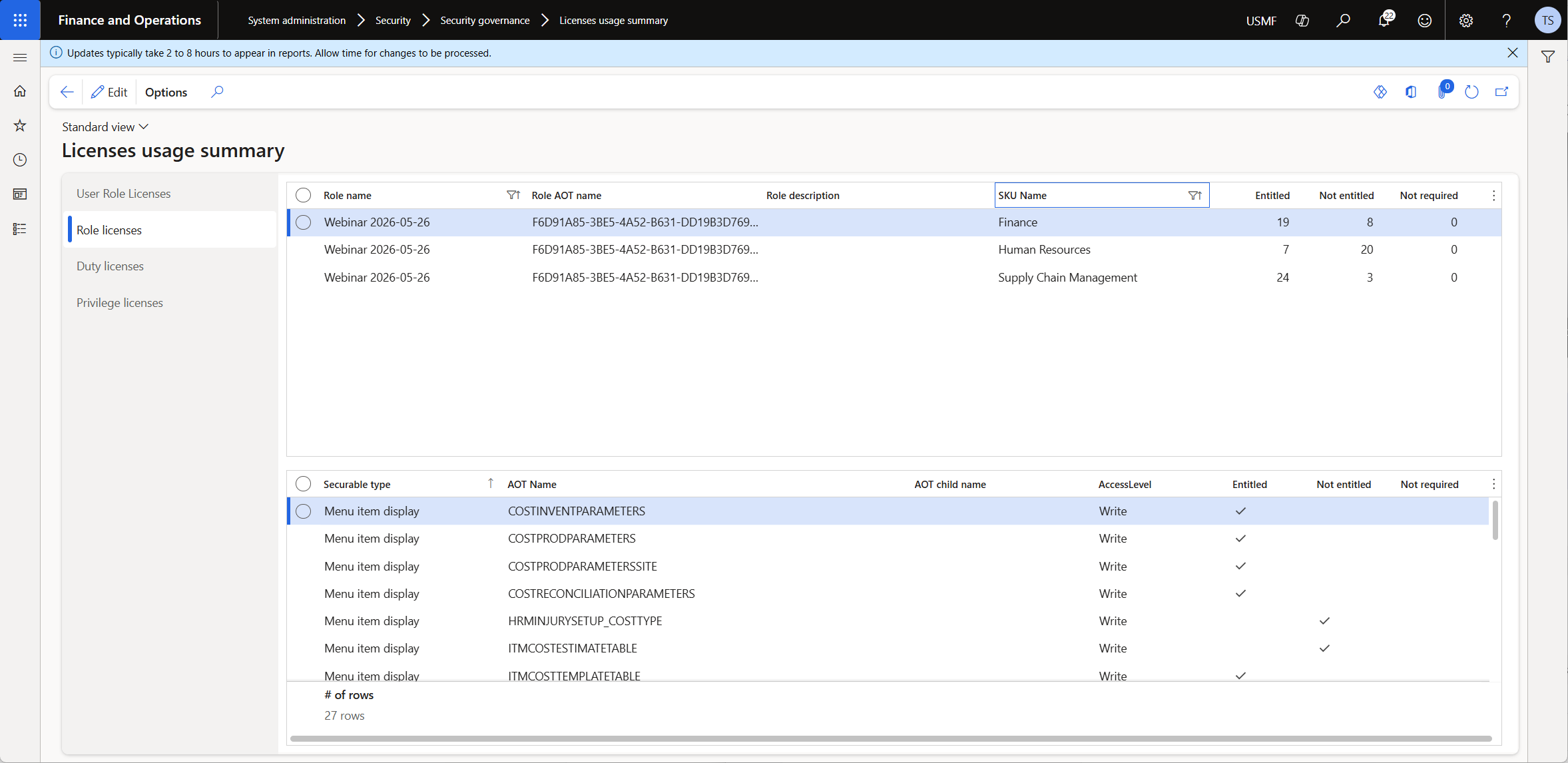 License usage summary report, Role Licenses tab, showing entitled and not-entitled entry point counts for Finance, Human Resources, and Supply Chain Management on the same role.
