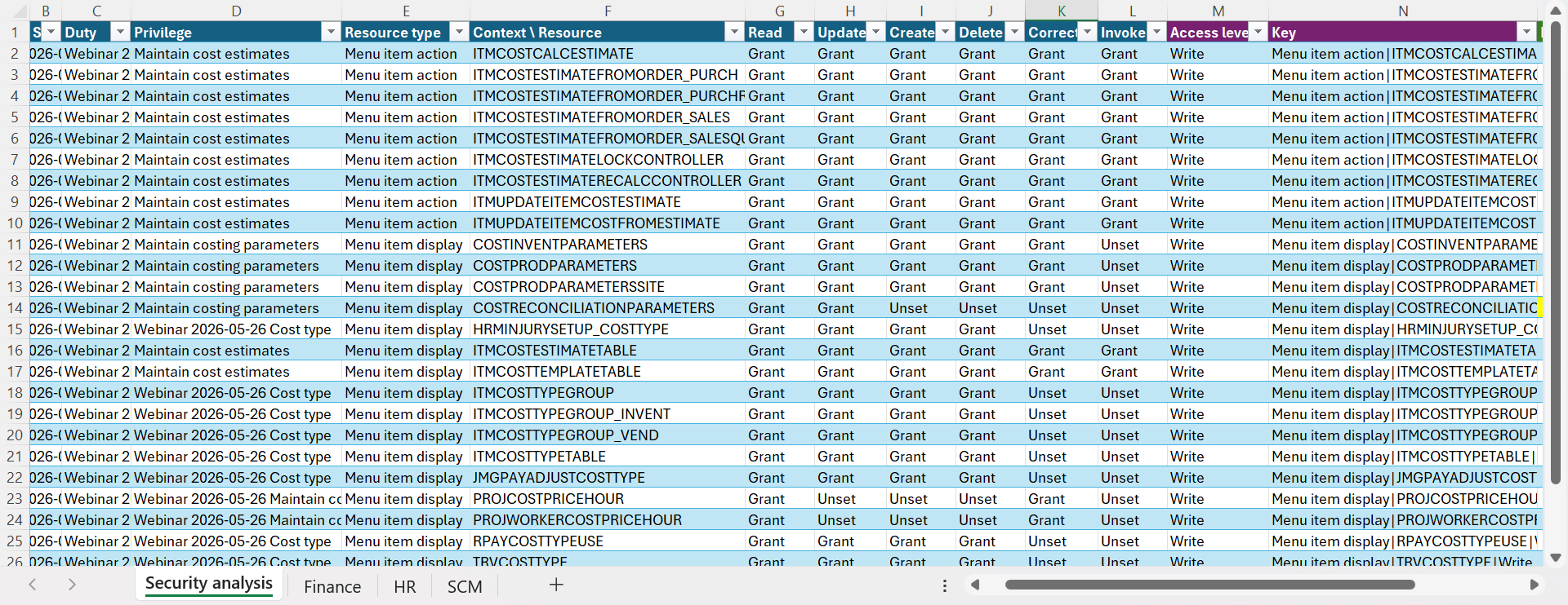 Excel spreadsheet showing the Security analysis export with Access level and Key columns added, computed from the Update, Create, Delete, Correct, and Invoke permission columns.