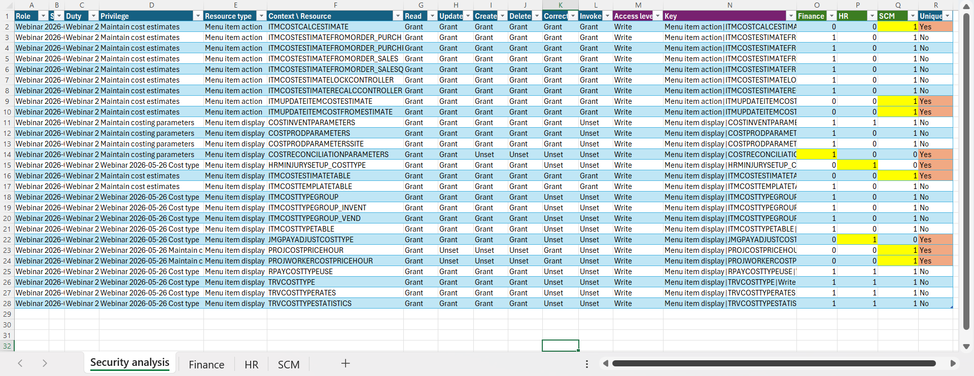 Excel spreadsheet showing the merged result with Finance, HR, and SCM columns as 1s and 0s, and a Unique column marked Yes for rows entitled under exactly one license.