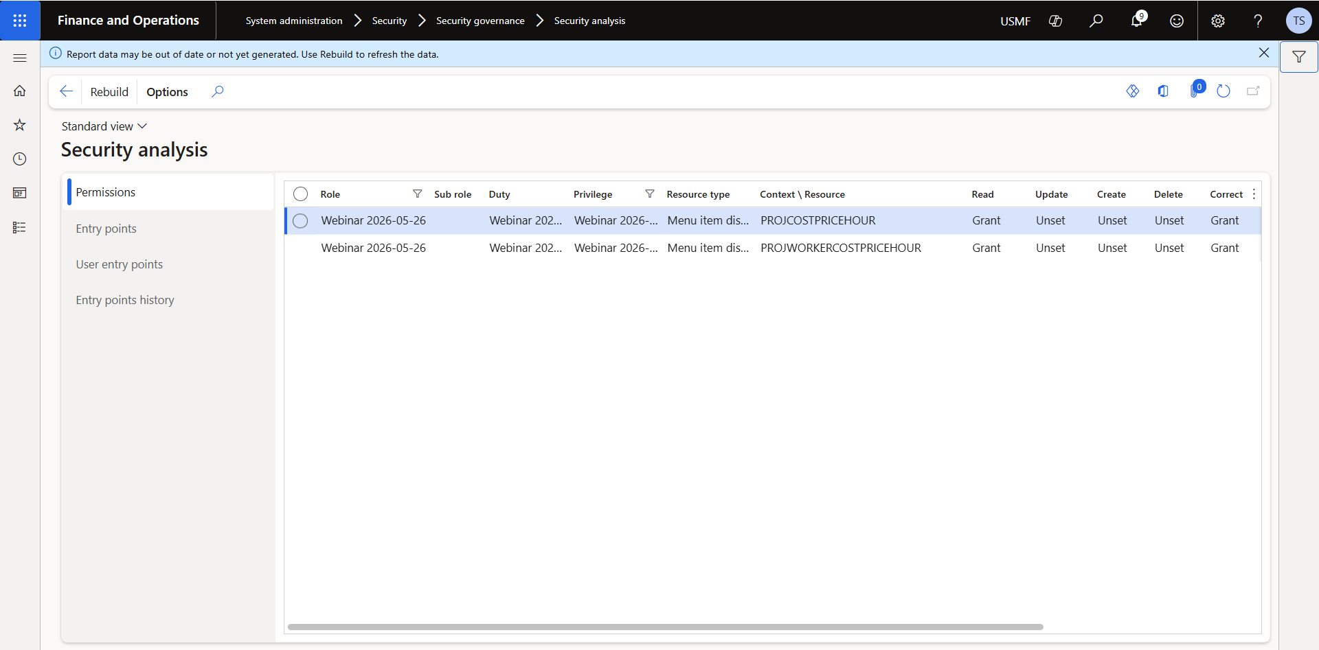 Security analysis report showing two menu items, PROJCOSTPRICEHOUR and PROJWORKERCOSTPRICEHOUR, with Read set to Grant, Update/Create/Delete set to Unset, and Correct set to Grant.